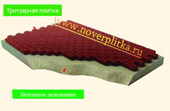 укладка тротуарной плитки на  бетонное основание